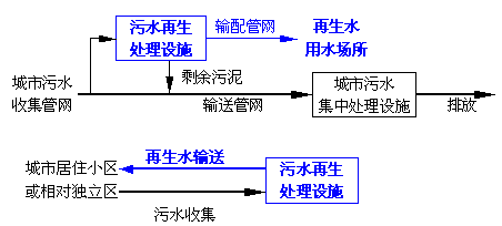 中水，自來(lái)水，純凈水，每天你喝的是什么水你自己知道嗎